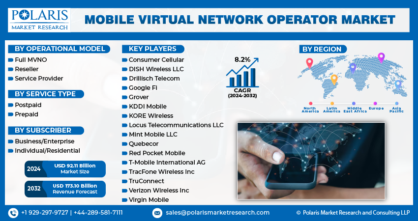 Mobile Virtual Network Operator